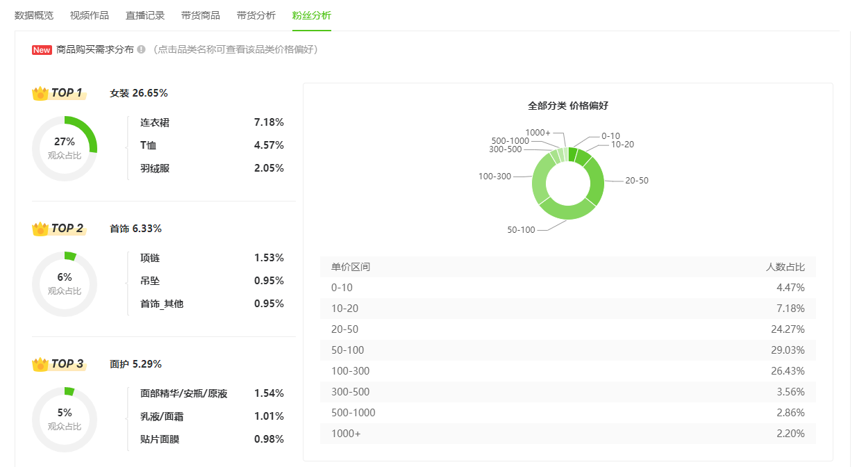 社交電商引流+變現(xiàn)-短視頻與直播的終極載體！！